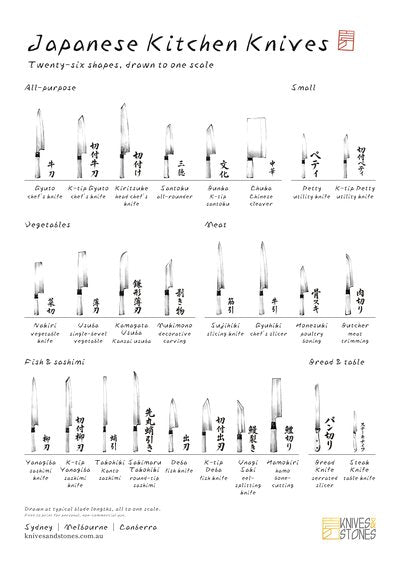Japanese knife types poster, English edition
