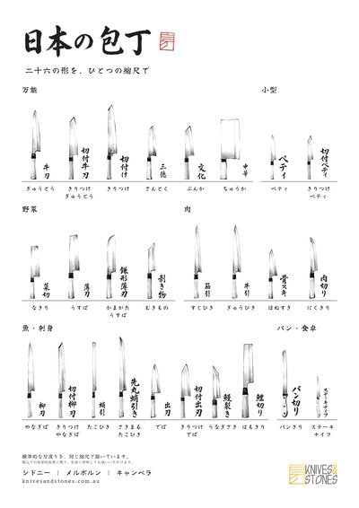 Japanese knife types poster, 日本語 edition