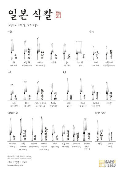 Japanese knife types poster, 한국어 edition
