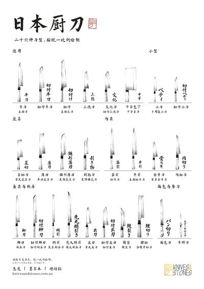 Japanese knife types poster, 简体中文 edition
