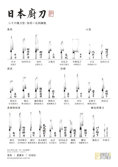 Japanese knife types poster, 繁體中文 edition