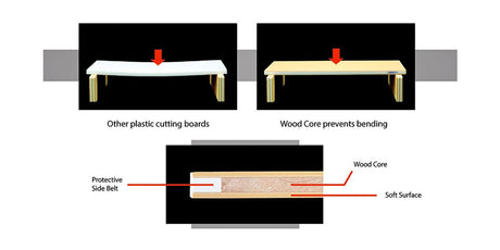 Hasegawa Wood Core Soft Rubber Cutting Board